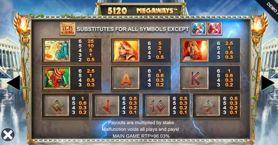 gods of olympus slots review 