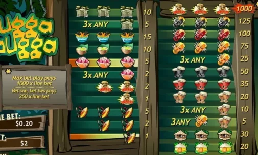 Best RTP Slots: Top 10 Slot Machines with the Highest RTP in 2023